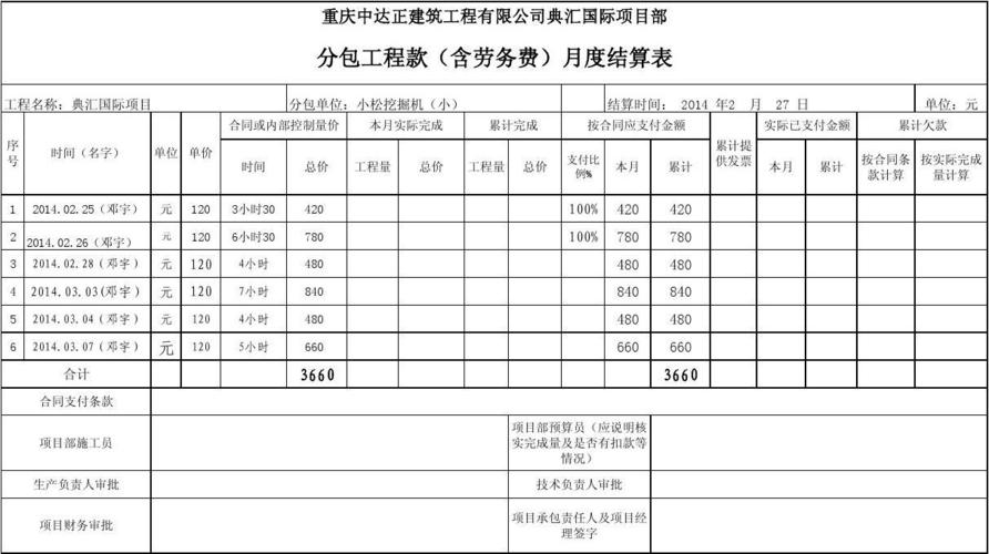 分包劳务工程款及材料月度结算表挖机